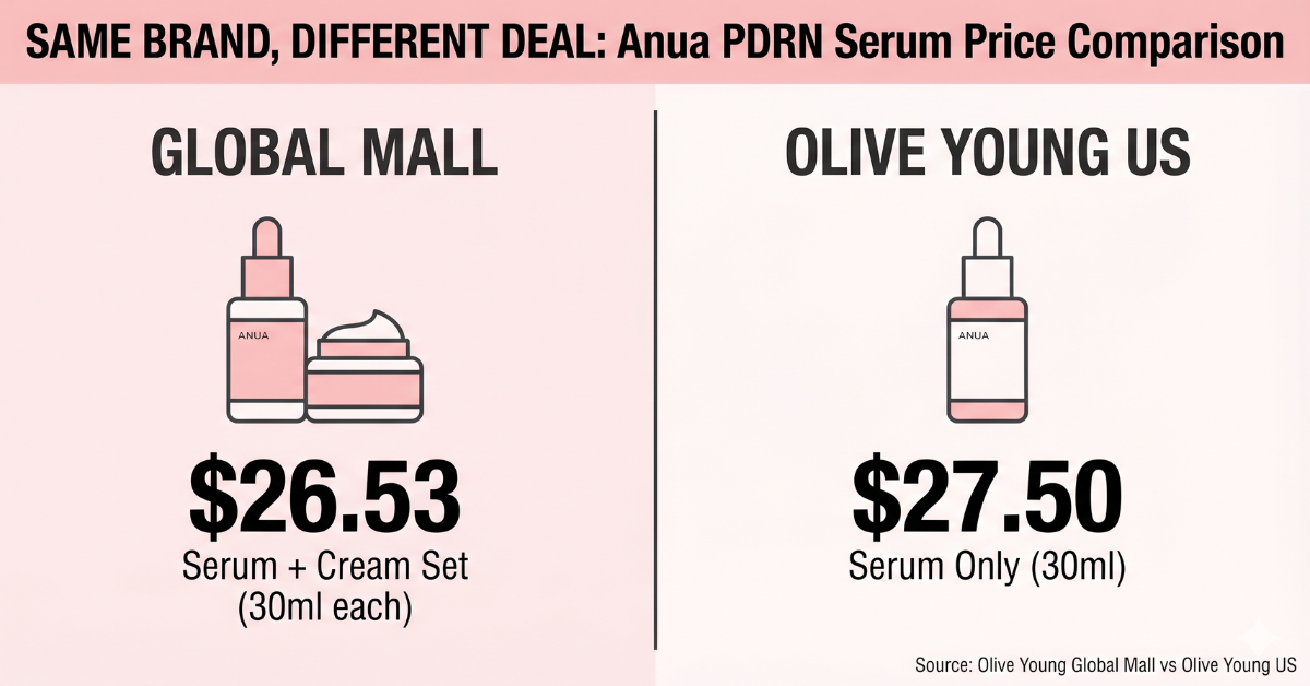 Olive Young US backlash - K-beauty shopping