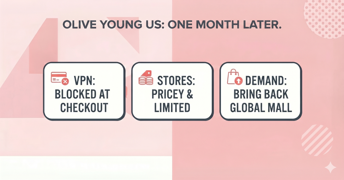 Summary of the VPN test results for Olive Young US access