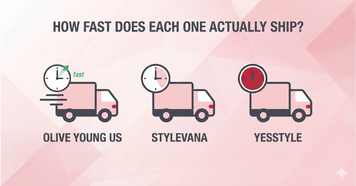 Shipping speed comparison for K-beauty retailers