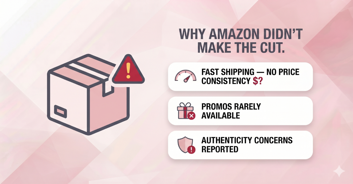Why Amazon was excluded from the K-beauty retailer comparison